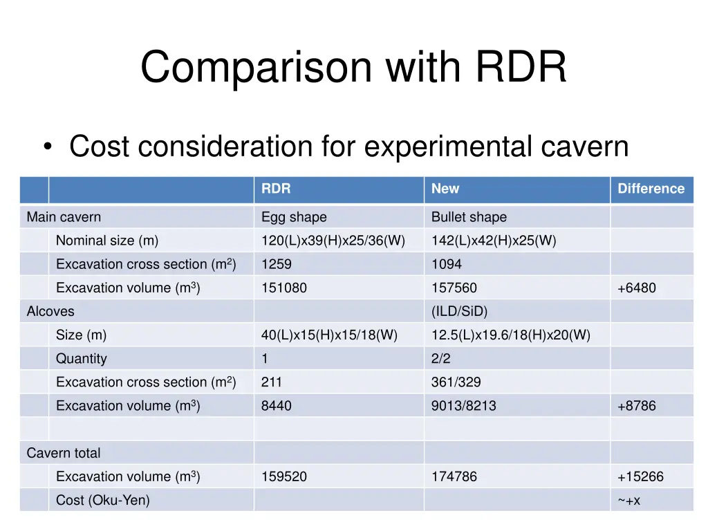 comparison with rdr 2