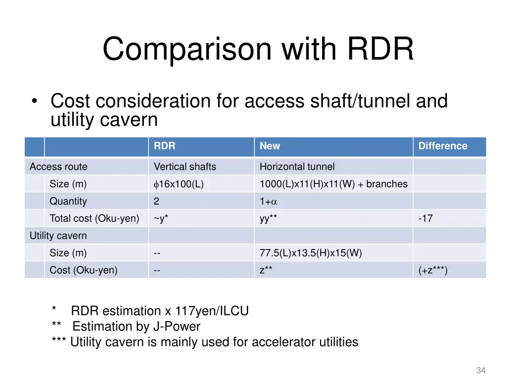 comparison with rdr 3