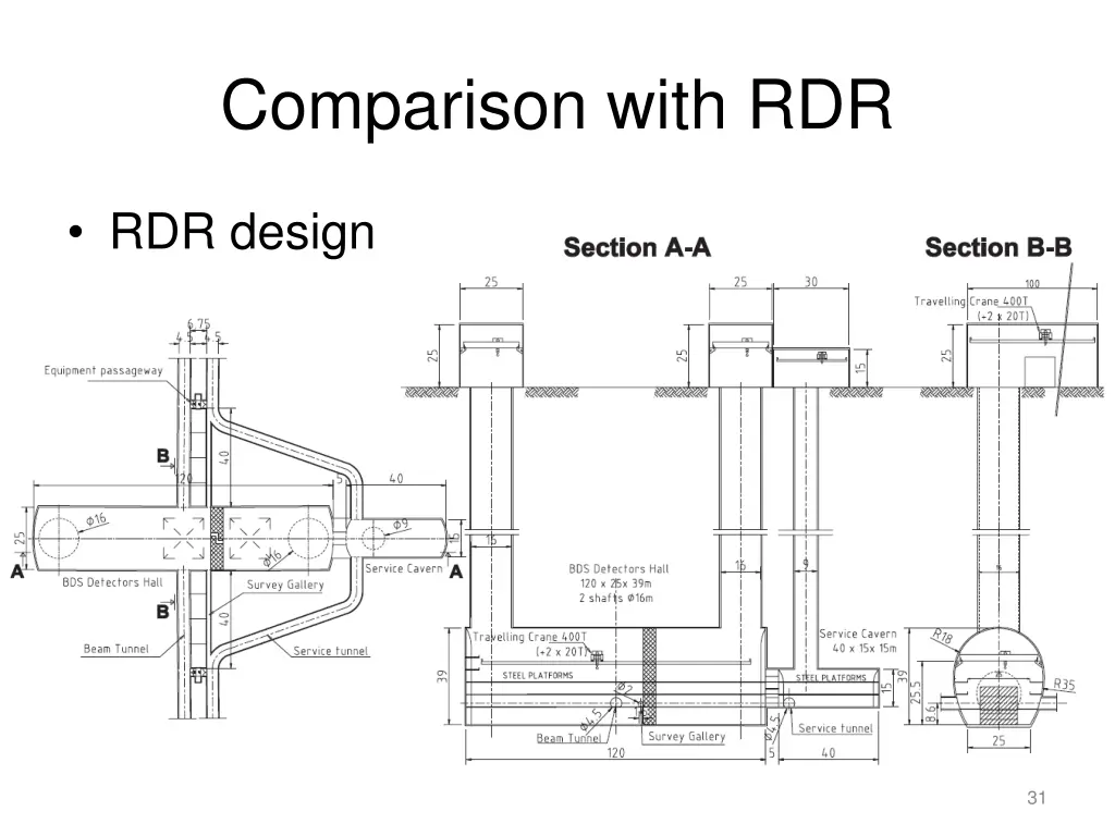 comparison with rdr