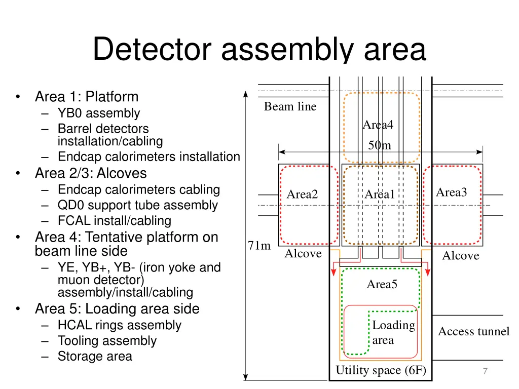 detector assembly area
