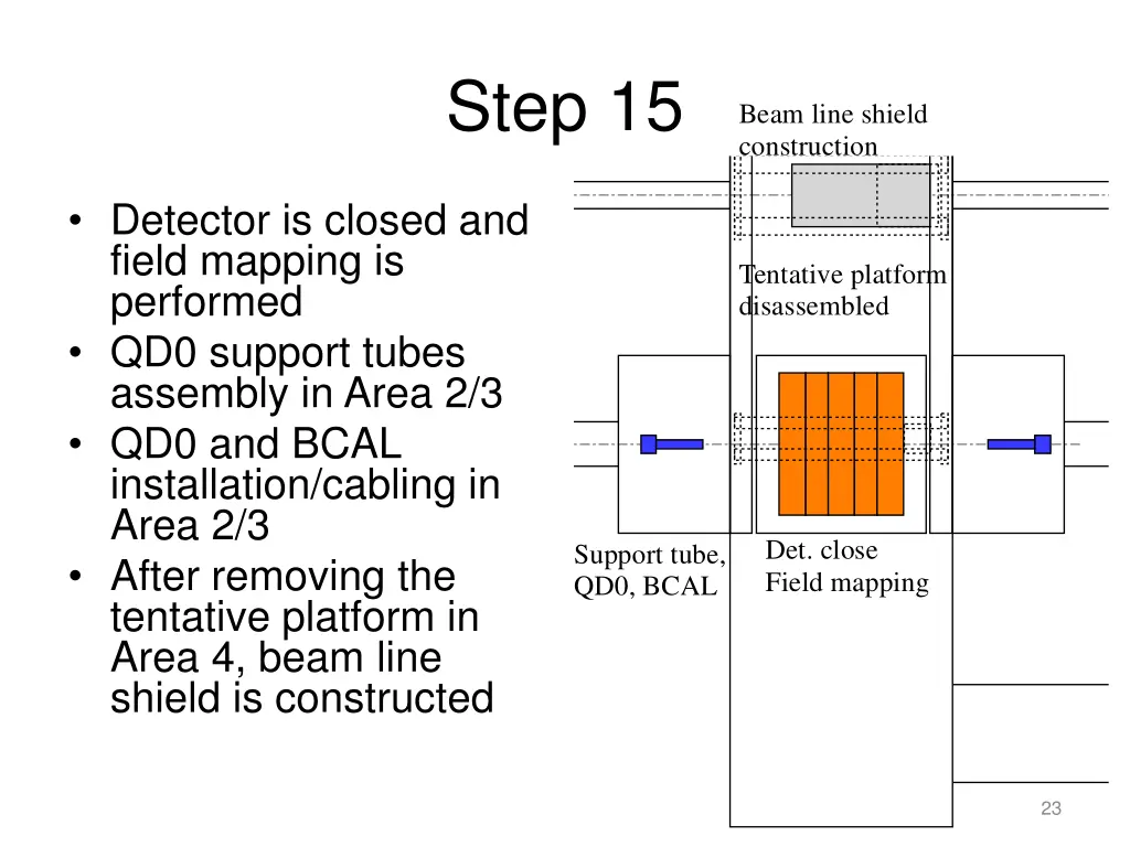 step 15