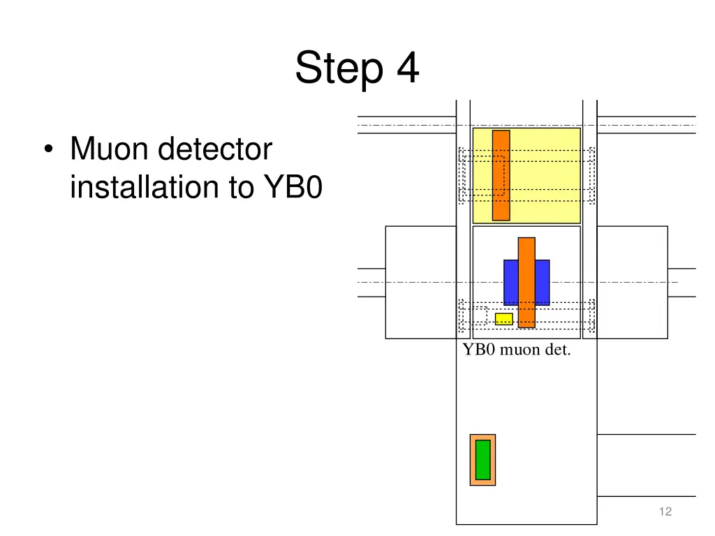 step 4