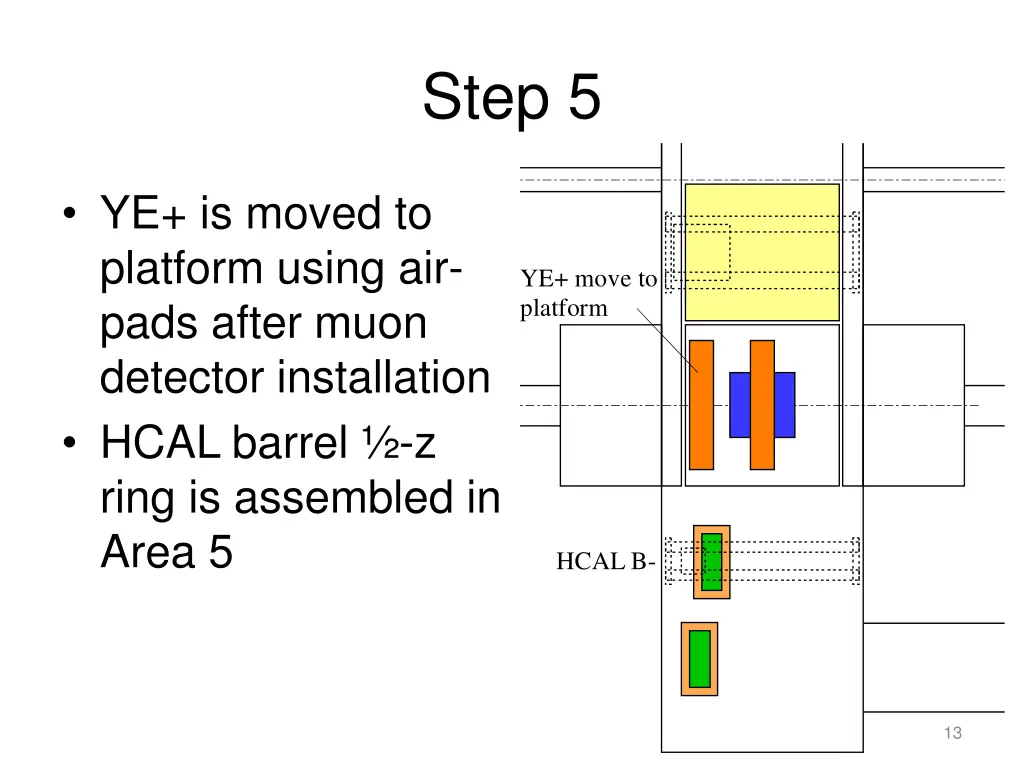 step 5