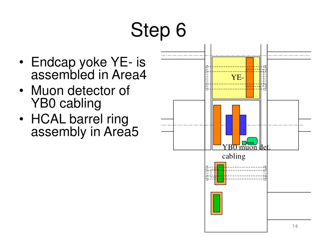 step 6
