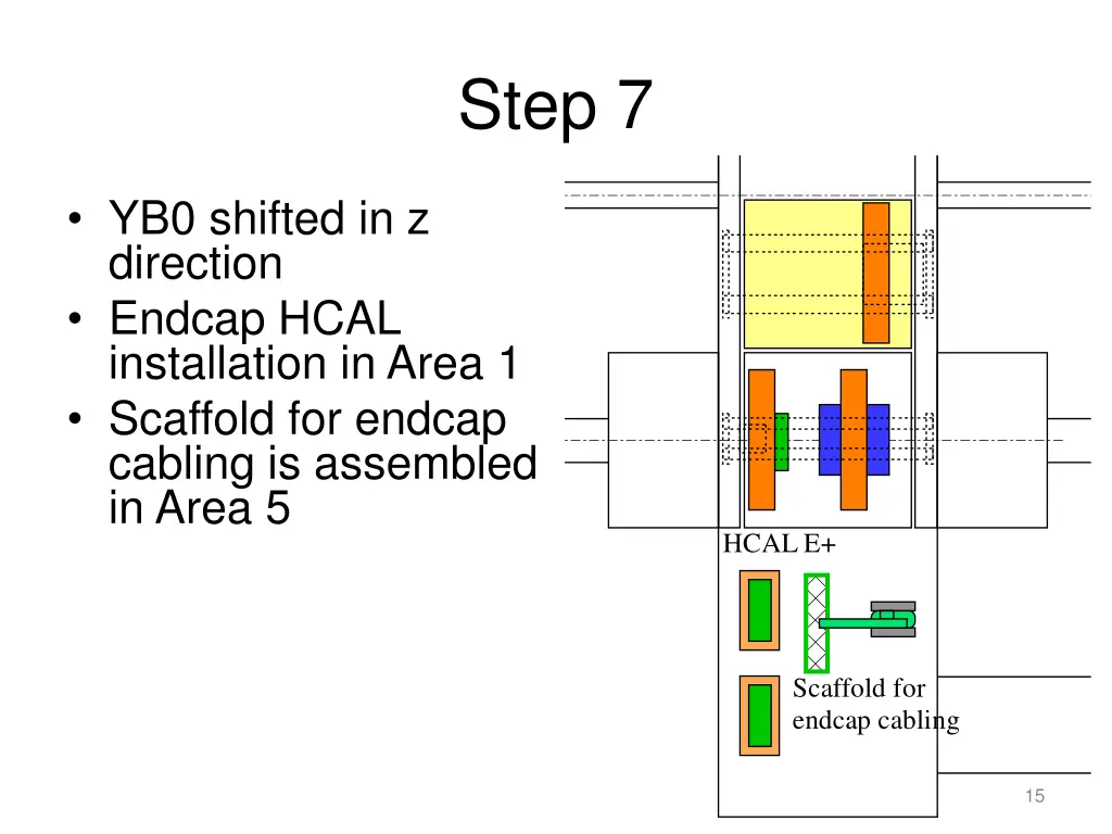 step 7