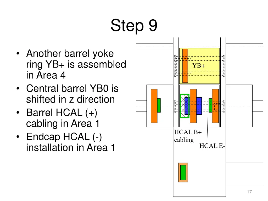 step 9