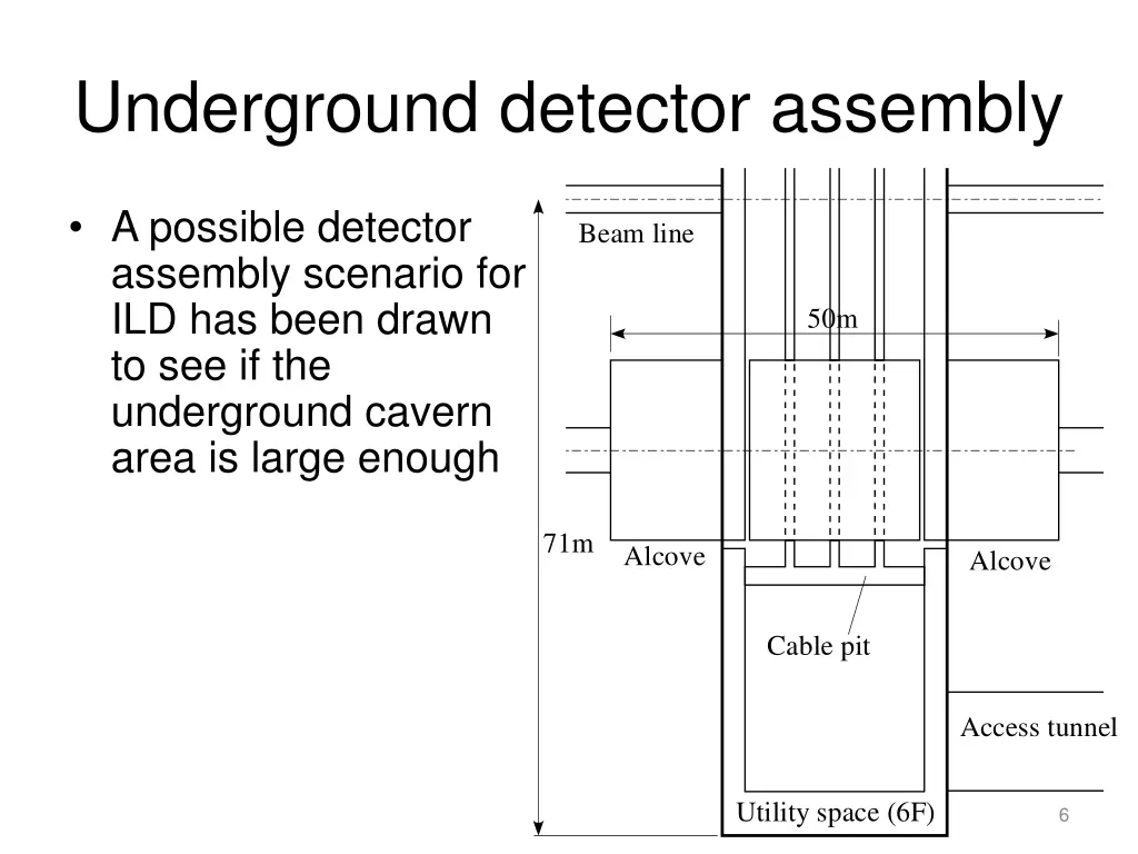 underground detector assembly