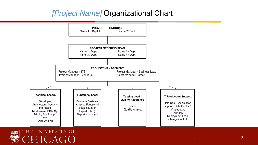 project name organizational chart