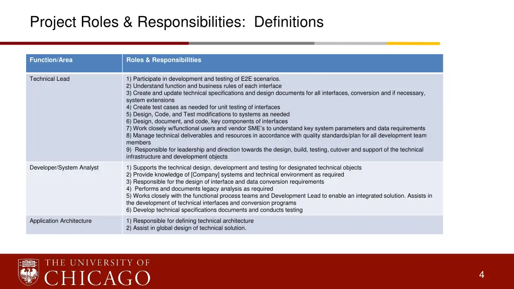 project roles responsibilities definitions 1