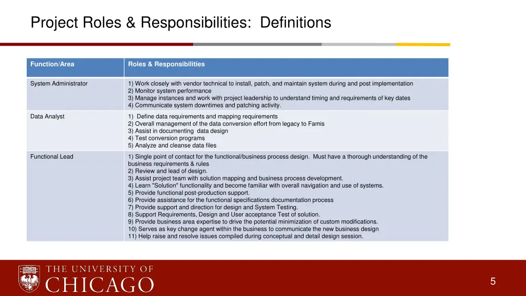 project roles responsibilities definitions 2