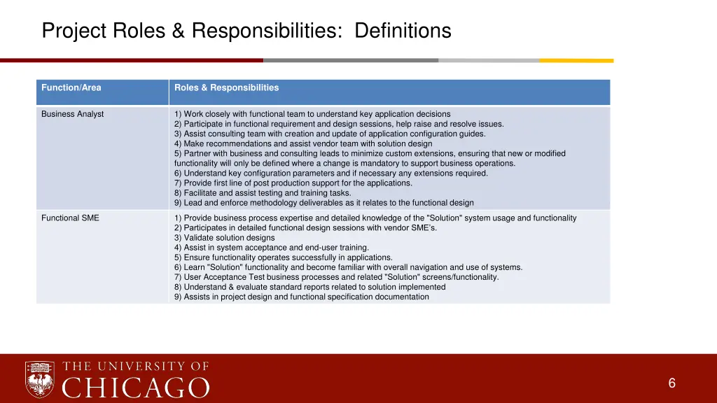 project roles responsibilities definitions 3