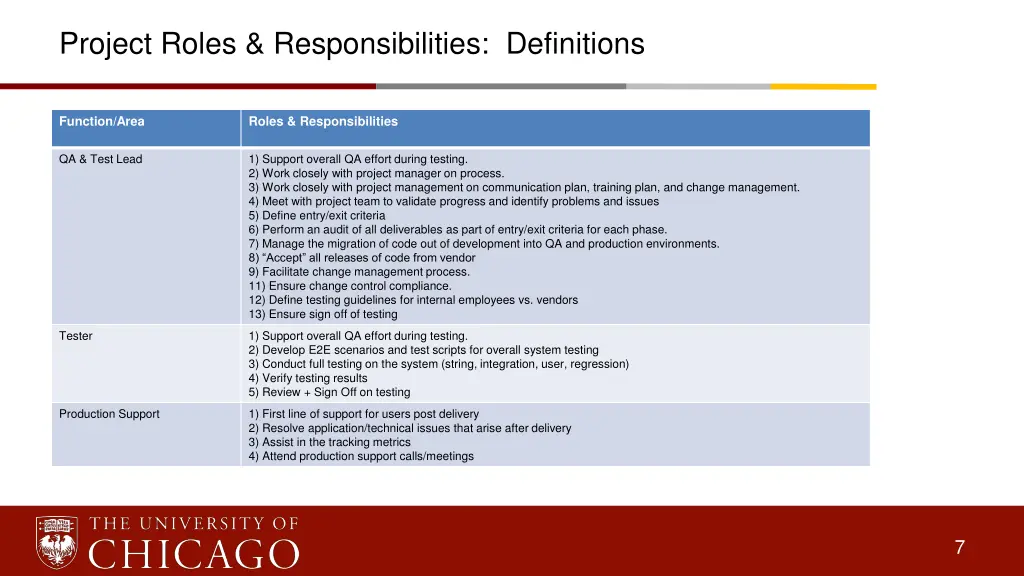 project roles responsibilities definitions 4