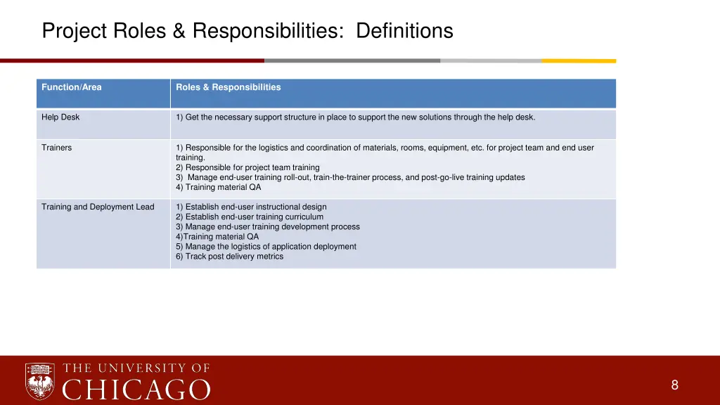 project roles responsibilities definitions 5