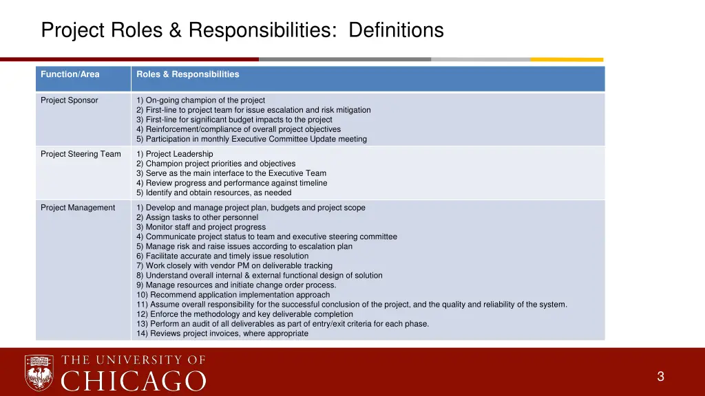 project roles responsibilities definitions