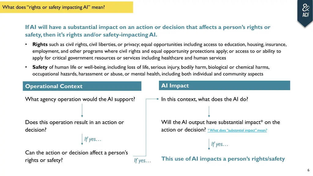 what does rights or safety impacting ai mean