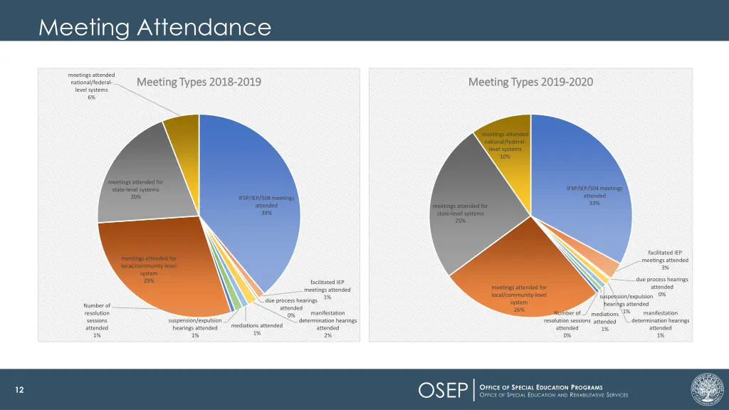 meeting attendance
