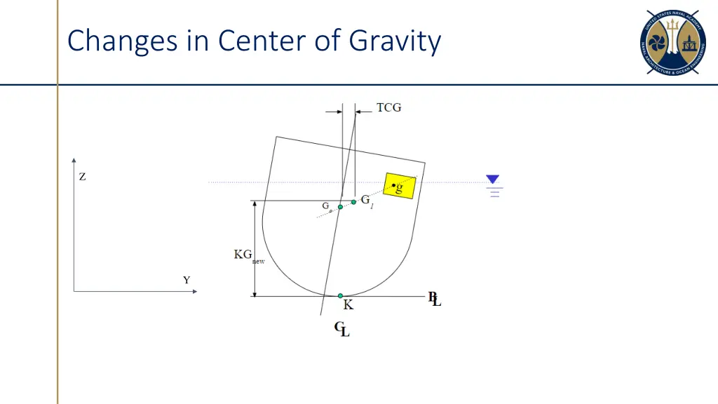 changes in center of gravity