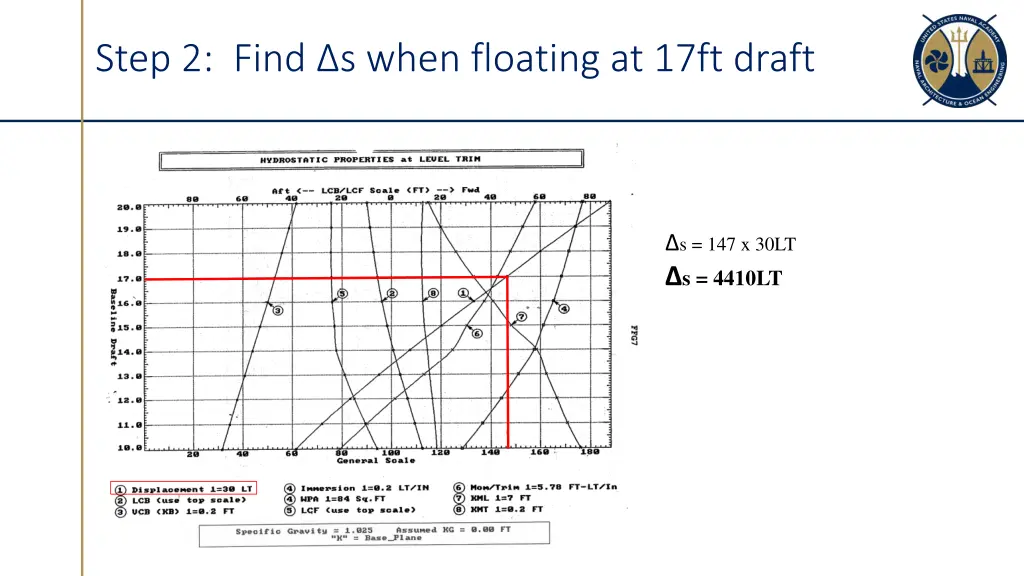 step 2 find s when floating at 17ft draft
