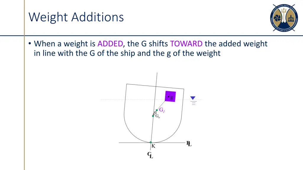 weight additions