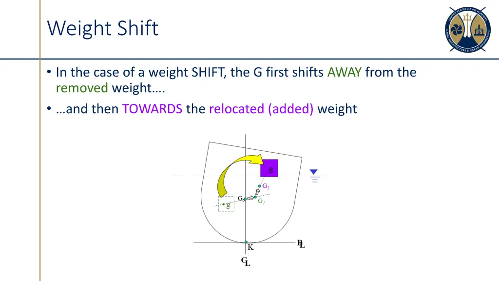weight shift