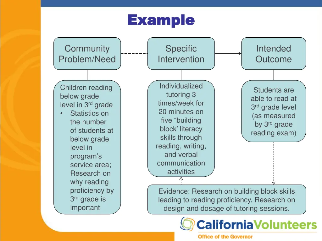 example example