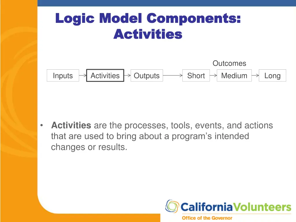logic logic model components model components 1