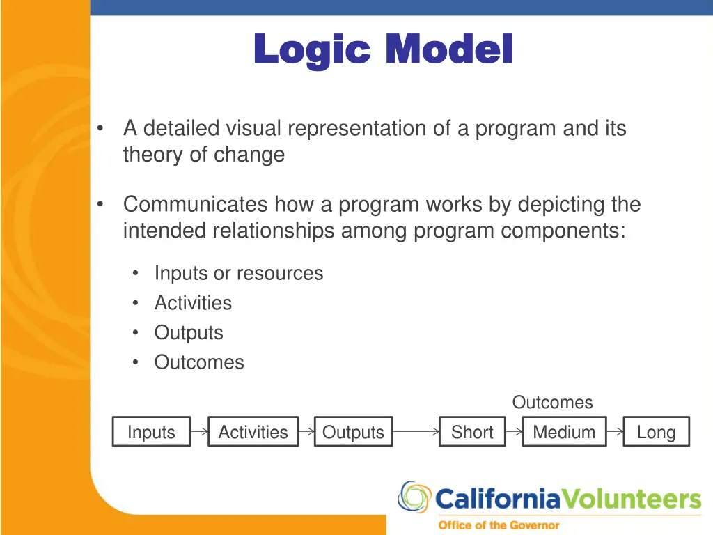 logic model logic model