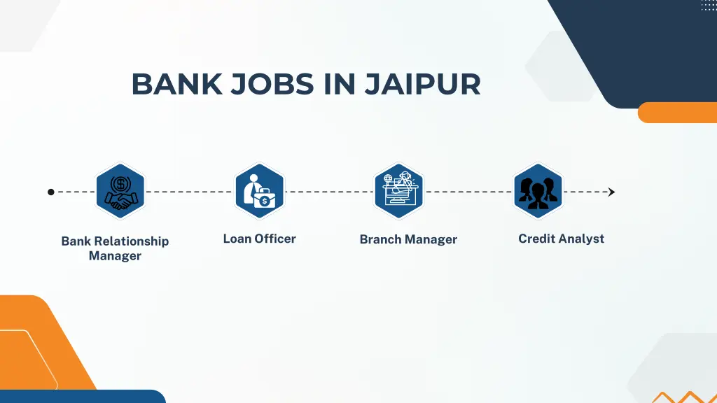 bank jobs in jaipur