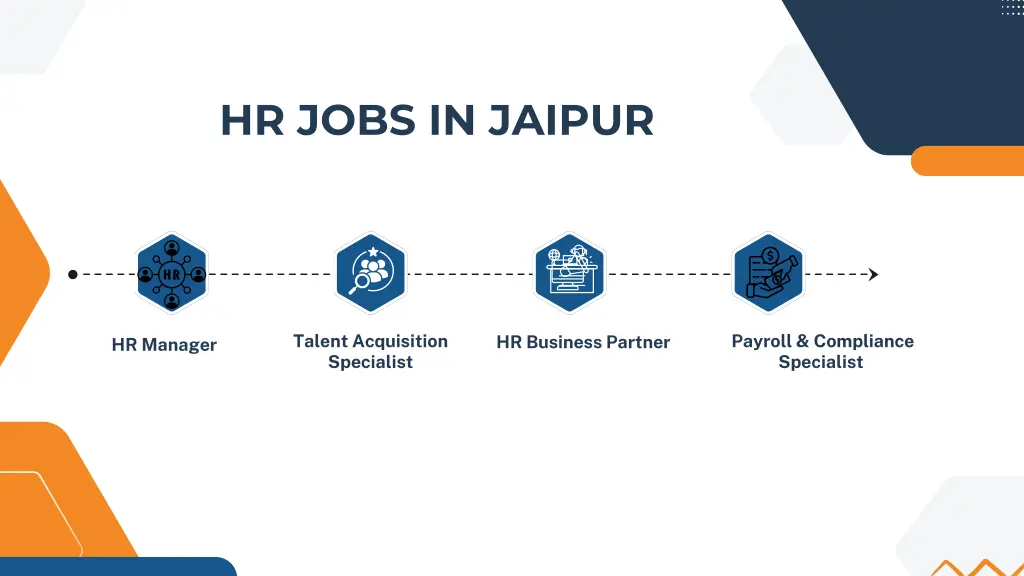 hr jobs in jaipur