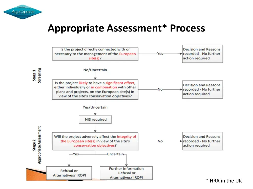 appropriate assessment process