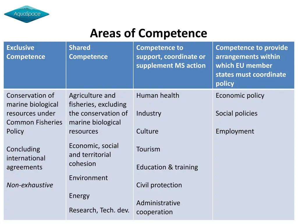 areas of competence shared competence support