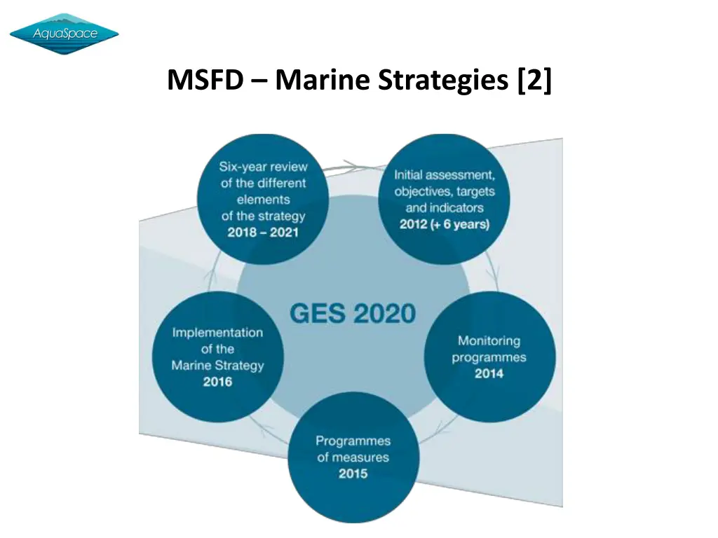 msfd marine strategies 2