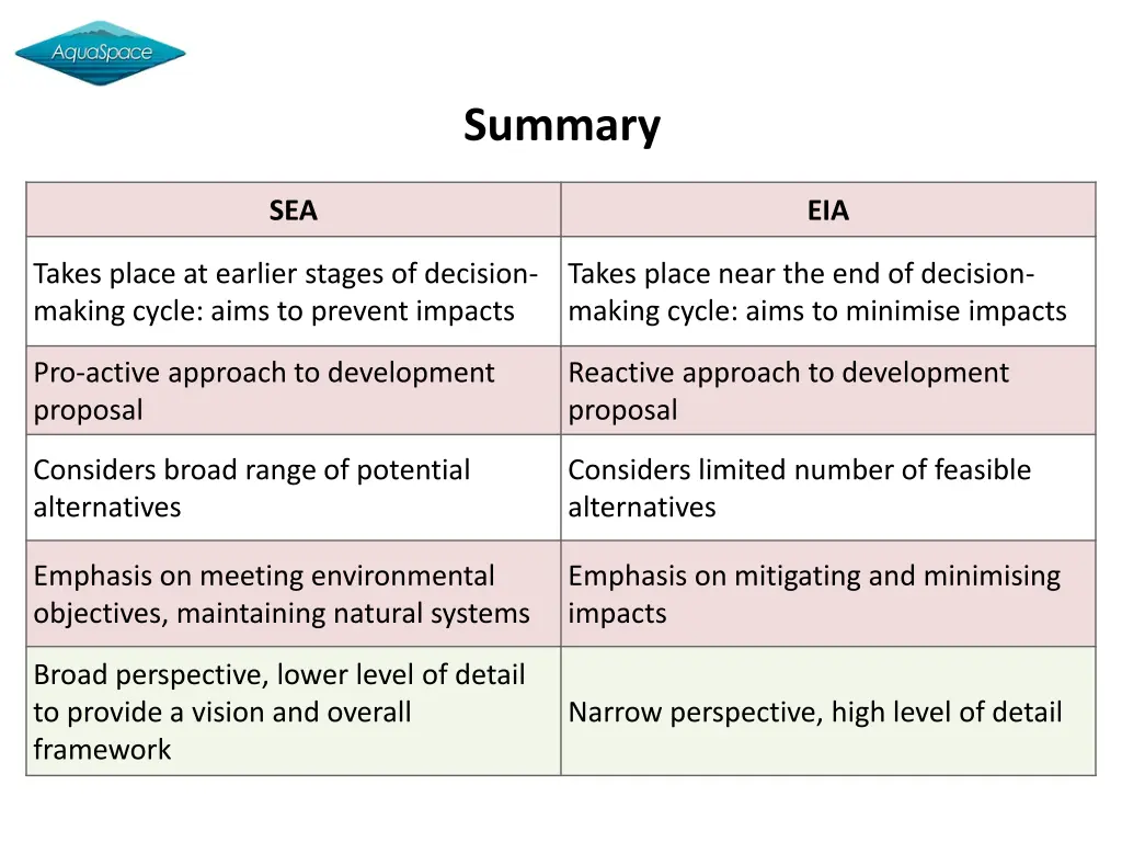 summary
