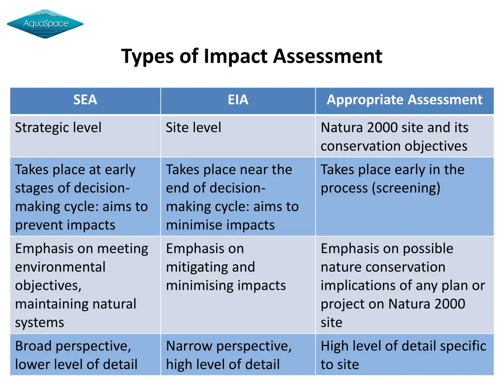 types of impact assessment