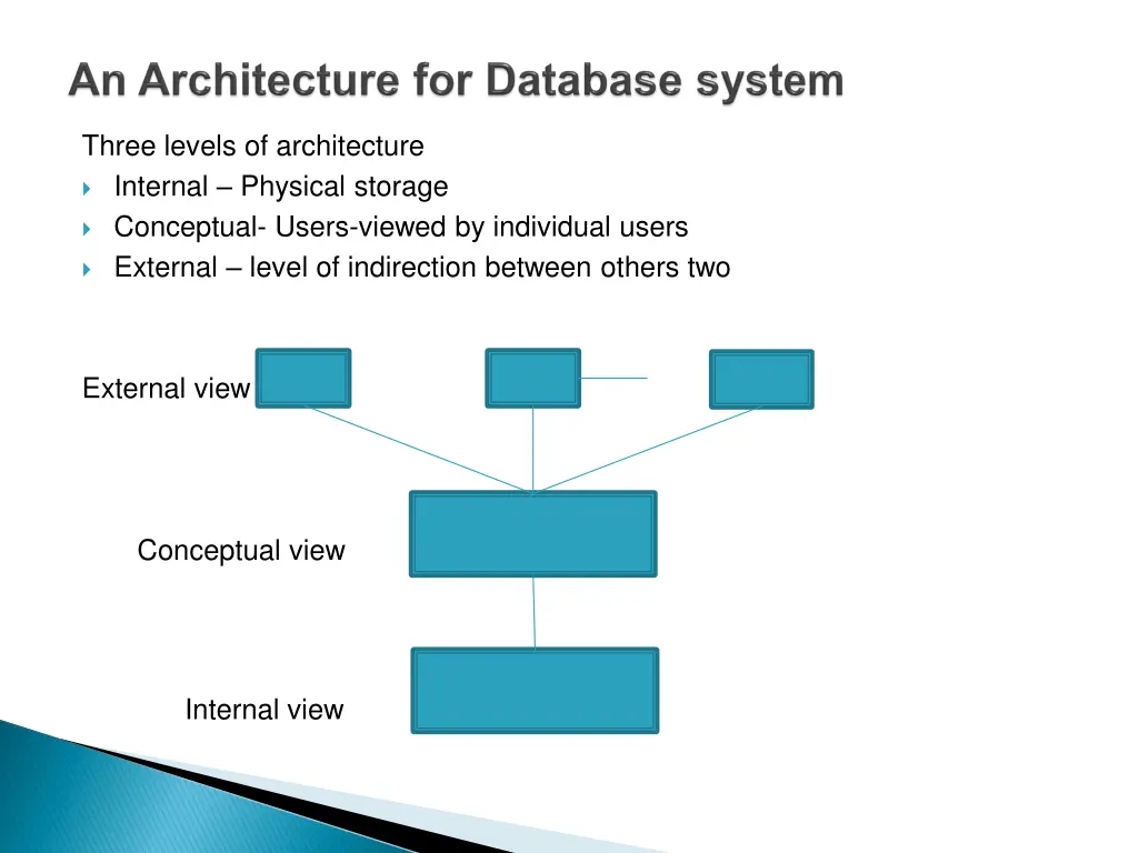 three levels of architecture internal physical