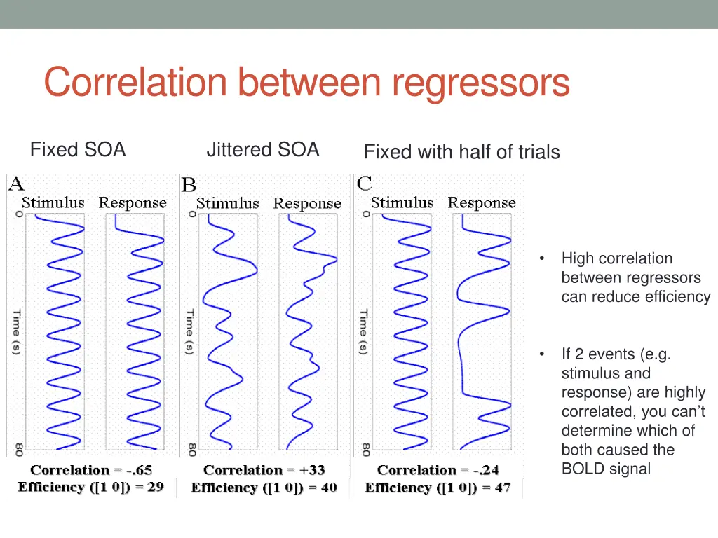 correlation between regressors