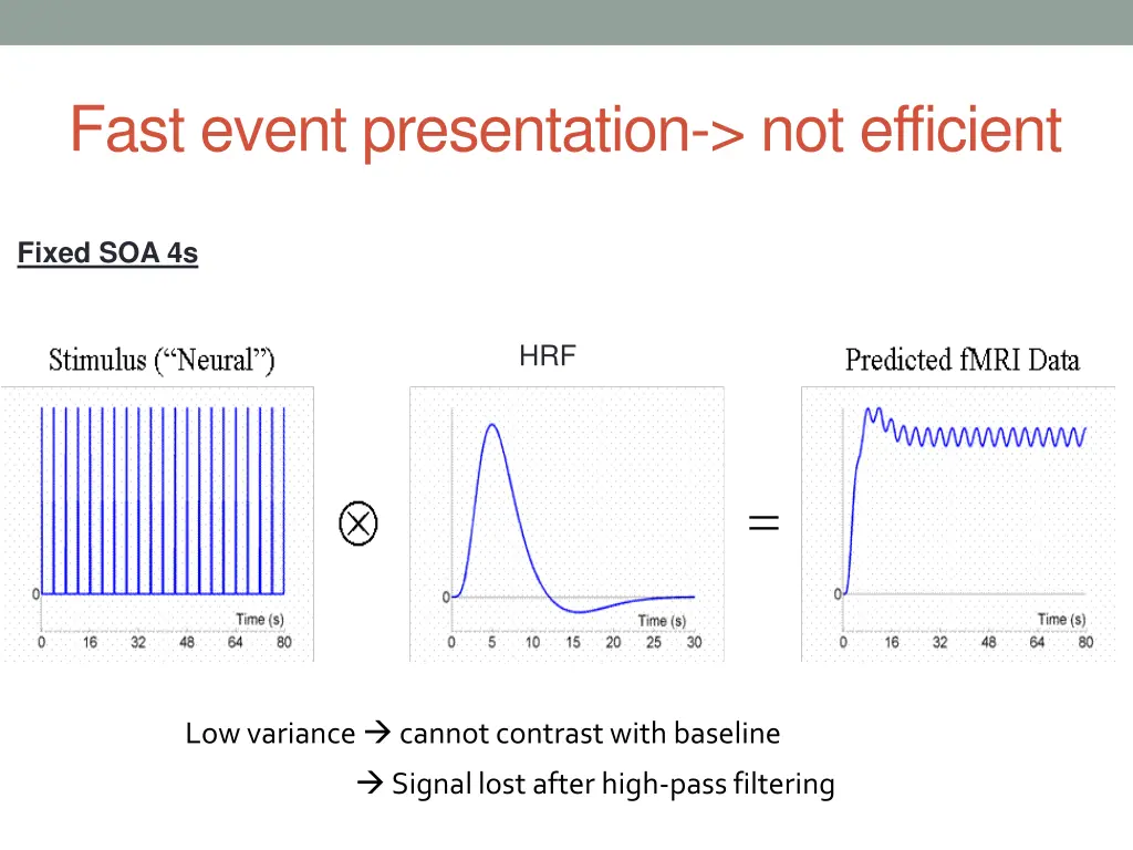 fast event presentation not efficient