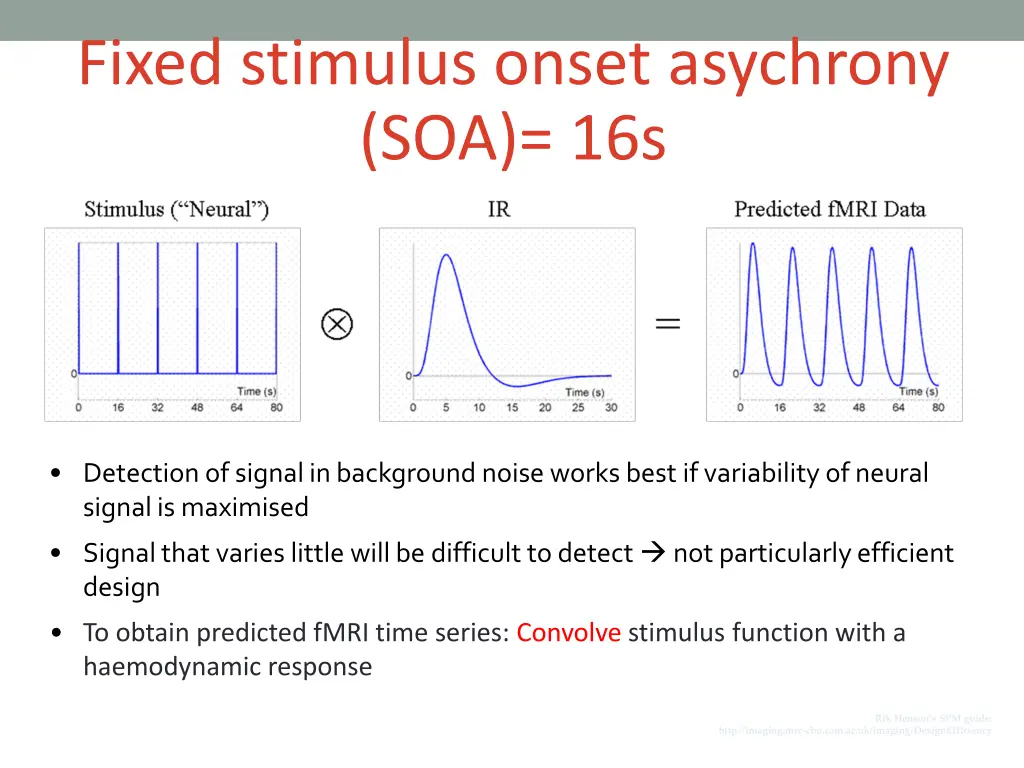 fixed stimulus onset asychrony soa 16s
