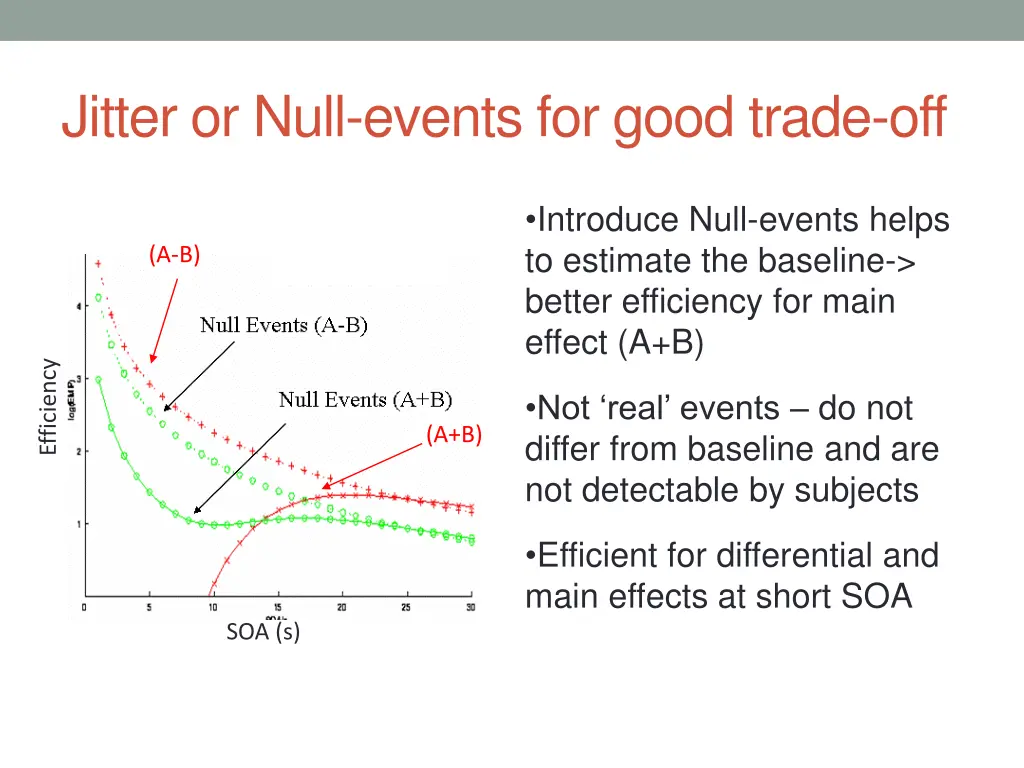 jitter or null events for good trade off