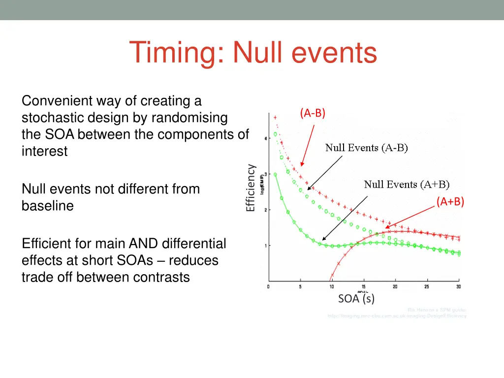 timing null events