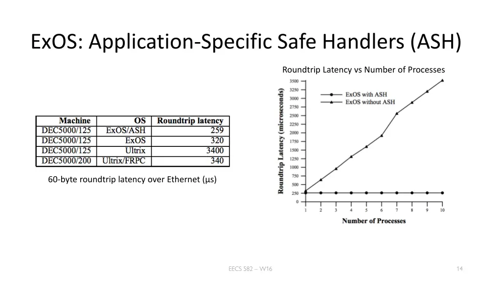exos application specific safe handlers ash