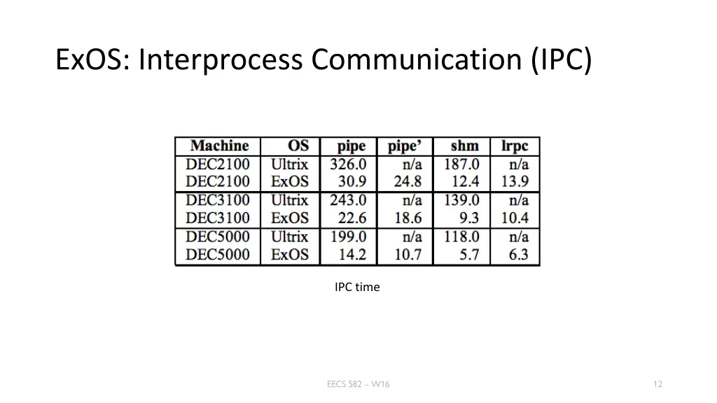exos interprocess communication ipc
