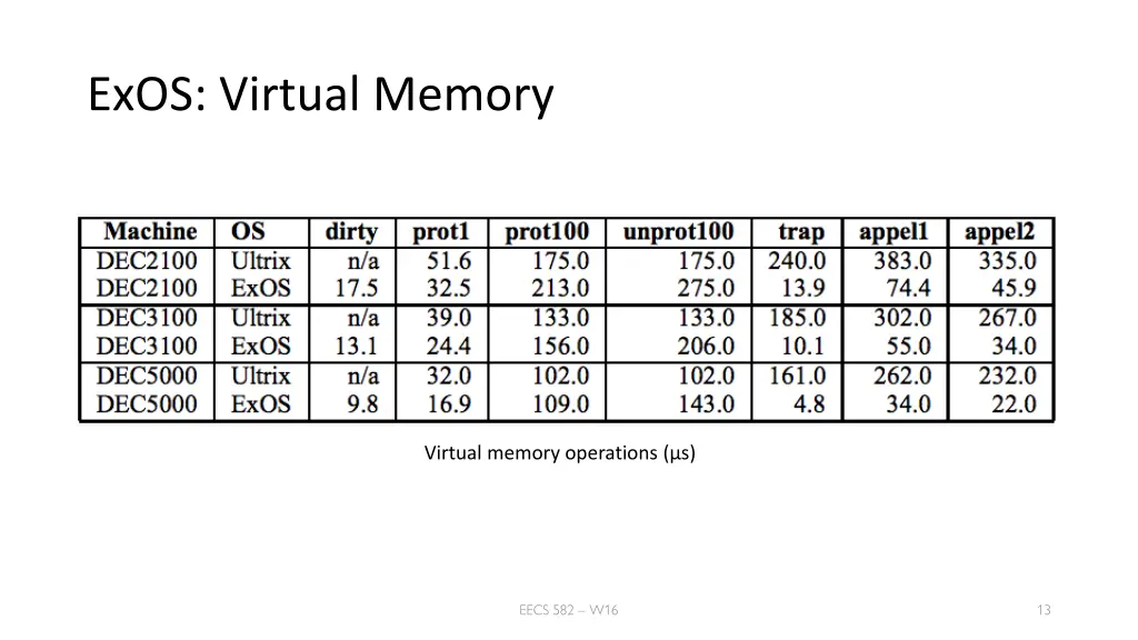 exos virtual memory