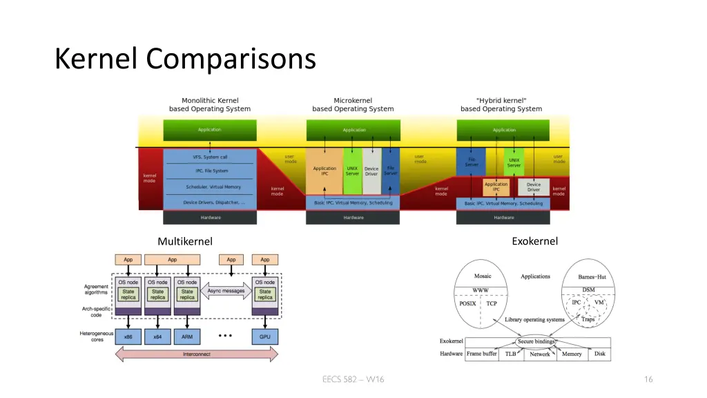 kernel comparisons