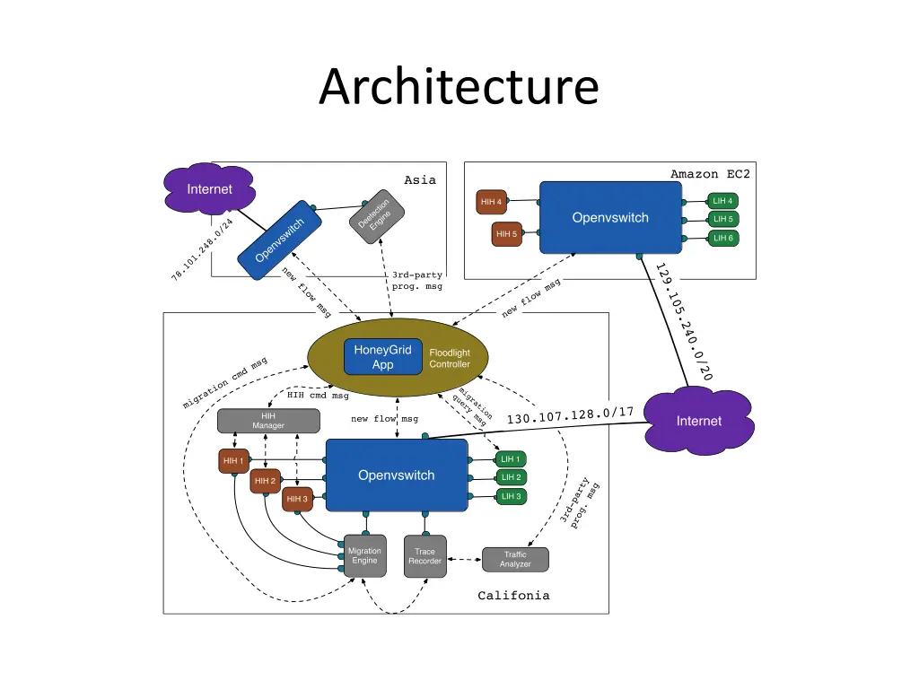 architecture