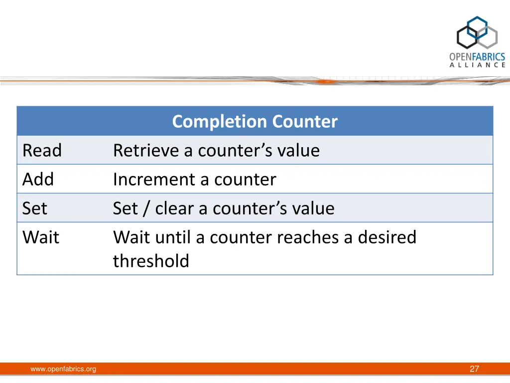 completion counter retrieve a counter s value