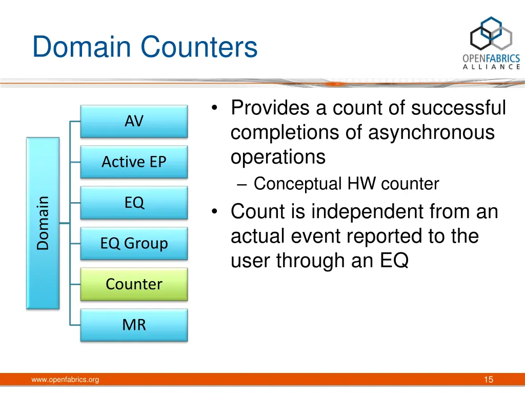 domain counters