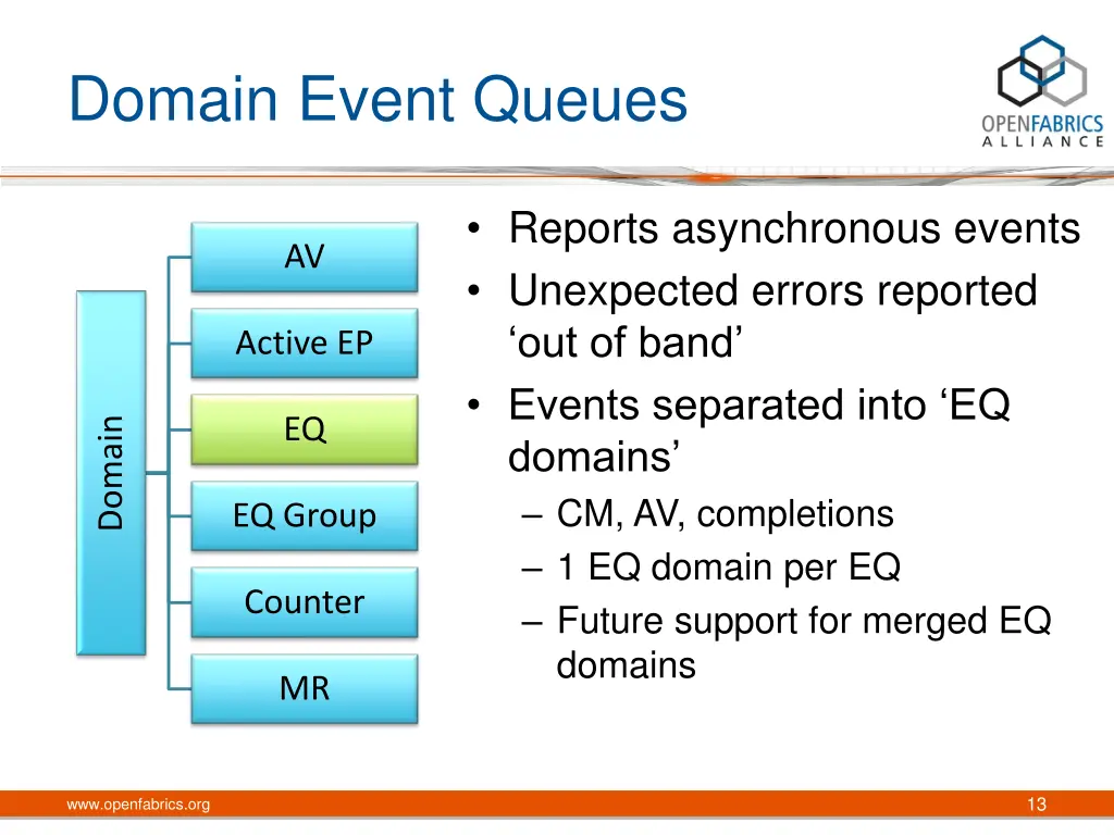 domain event queues