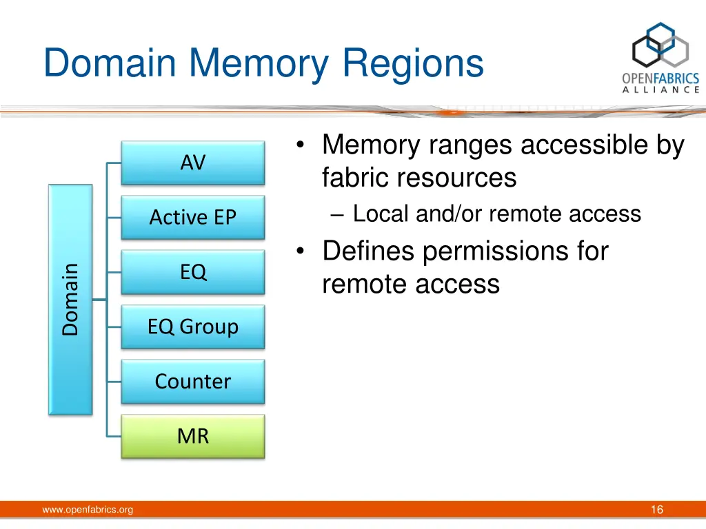 domain memory regions