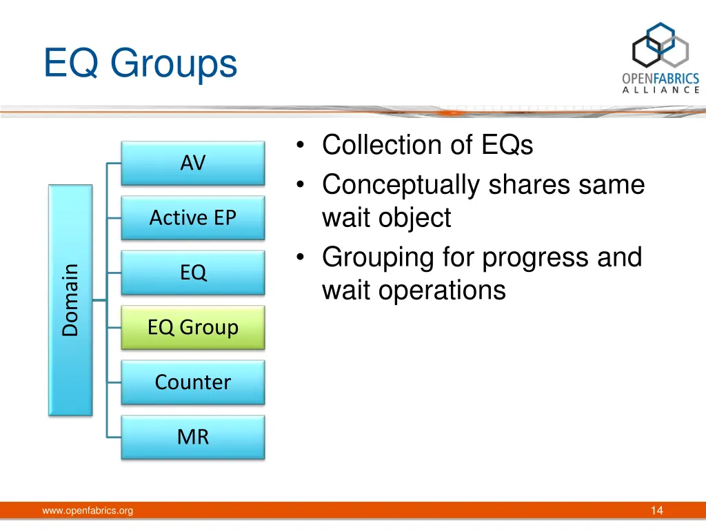 eq groups